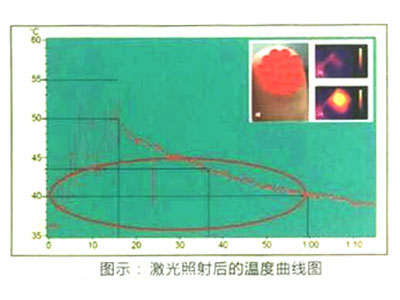 ѩ�w�װ_��������x