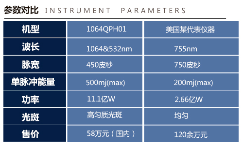 Ƥ�뼤��x��1064QPH01�_�����������¼oԪ