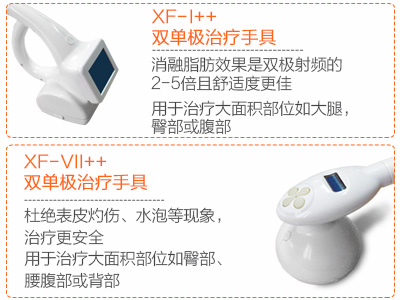 新一代緊致塑形系統——纖體減脂儀器SlimmingV+